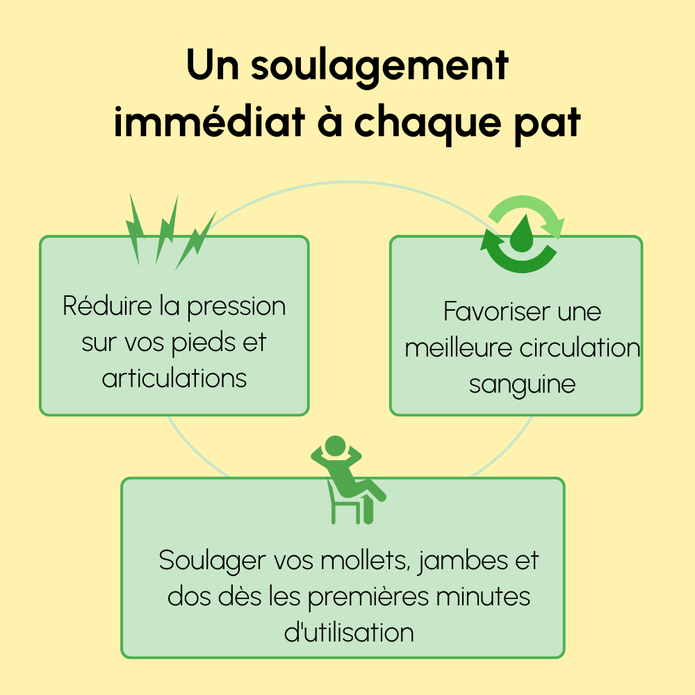 Claquettes Confort+